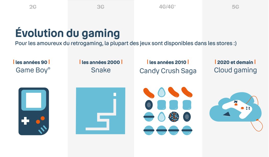 infographie évolution du gaming